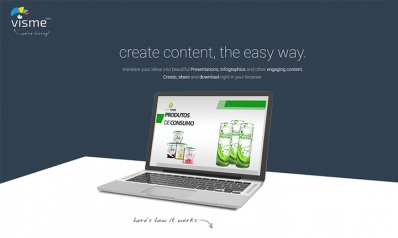 10 Reasons Your Content Strategy Needs Visuals
